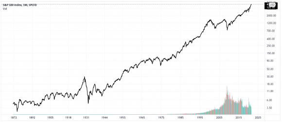 SP-500-Historical-Price-Chart[1].png