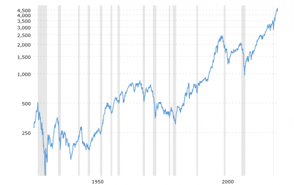 sp-500-historical-chart-data-2021-12-26-inflation_adjusted.png