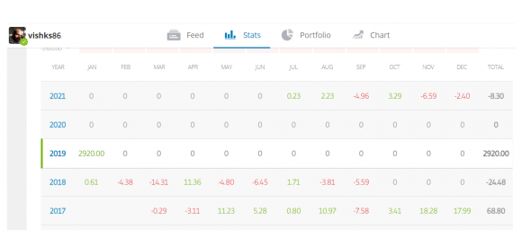 ETORO STAR vish.png