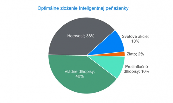 finax_inteligentna_penazenka_portfolio.png