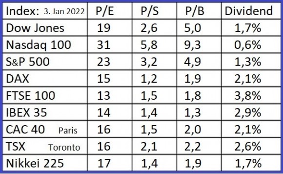 Indices-3-1-2022.jpg