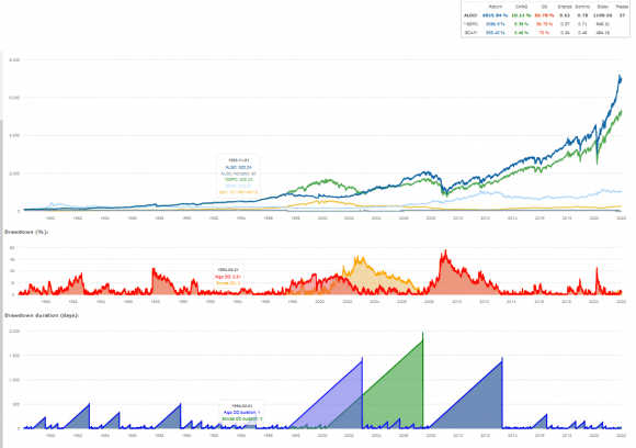 ratio_spy_gld_1978-2022.png