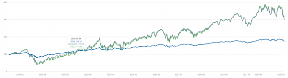TQQ_calculation_2020-2022.png