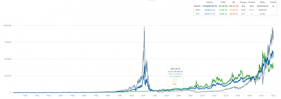 3x_NQ+TLT_1978-2022.png