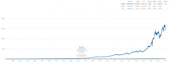 risk_parity_TQQQ+TMF_2000-2022.png