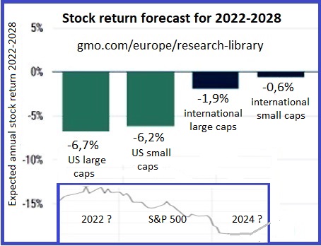 expected-return-2022-2028.jpg