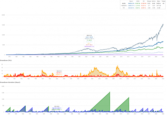 permanentne_portfolio_30-55-15_rocny_rebalancing_1.1978-1.2022.png