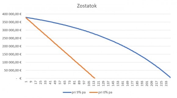 zostatok.jpg