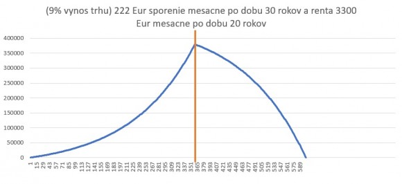 jugglerovo perpetuum mobile.jpg