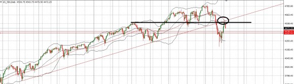 sp500_dayli.jpg