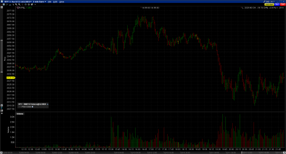 RTY friday trading.png