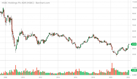 Ladisove HSBC od 2007.png