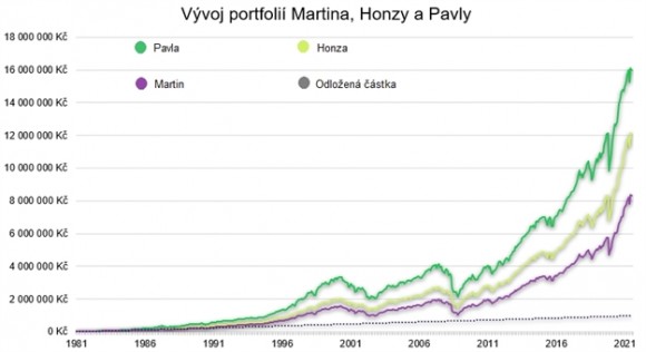 SP500 DCA story o troch prasiatkach.jpg