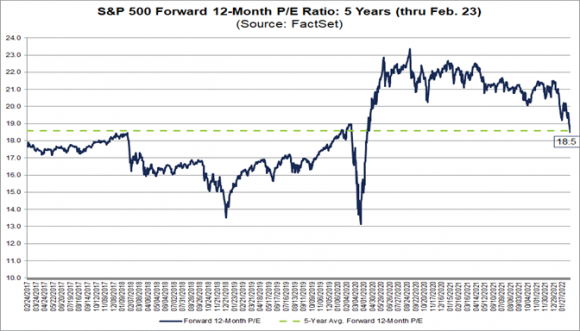 sp500 fw pe.png