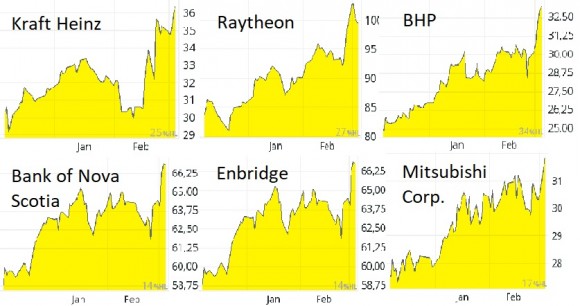 Stocks-5-3-2022.jpg