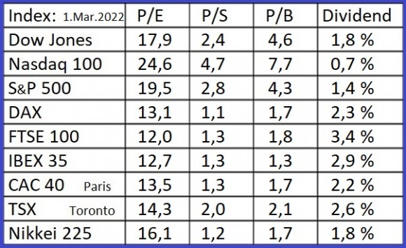 Indices-1-Mar.2022.jpg