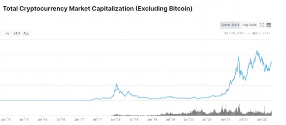 Total Cryptocurrency Market Cap without Bitcoin.jpg