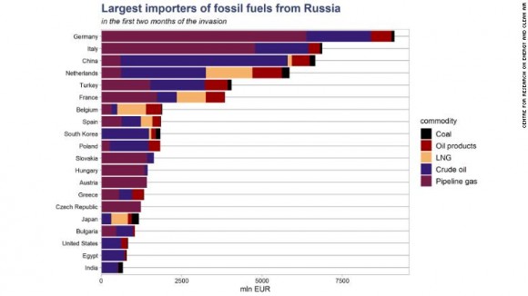 russian-oil-imports-graph.jpg