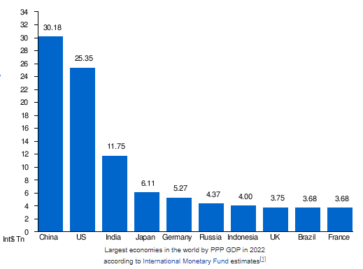 GDP PPP World 2022.PNG