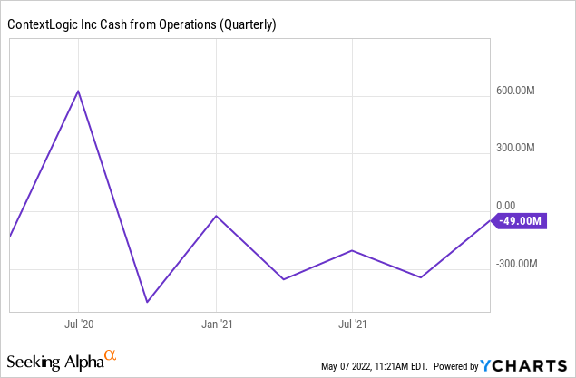 WISH cash flow.png