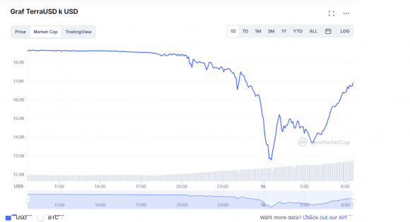 UST marketcap chart.png