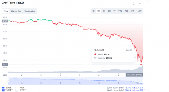 LUNA price chart.png