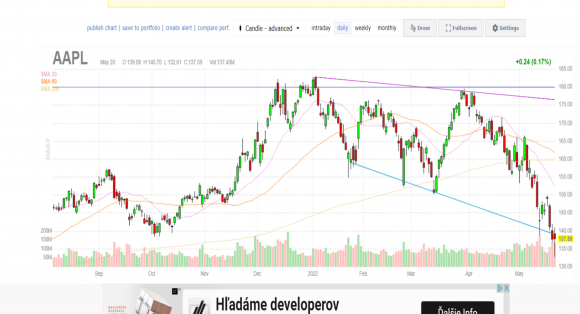 aapl burry.png