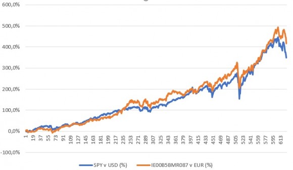 porovnanie ETF 2.jpg