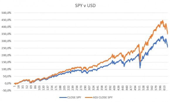 close vs adjusted close SPY.jpg