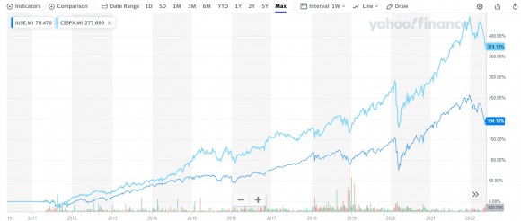 hedged vs unhedged ETF_yhoo.jpg
