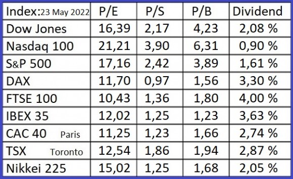 Indices-23-5-2022.jpg