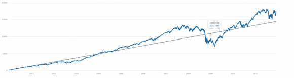 dca_2000-2012.png