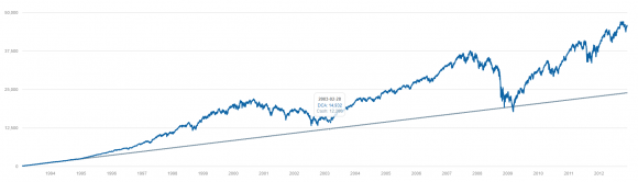 dca_1993-2012.png