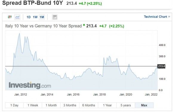 spread 10Y bondy ITA vs DE.jpg
