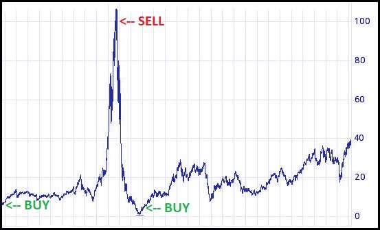 Crash-buy-sell.jpg