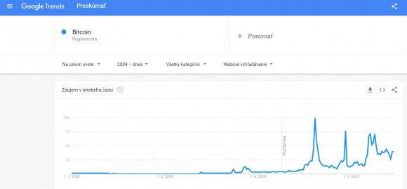 BTC a google trends.jpg