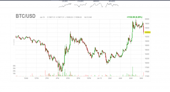BTC 18 6 22.png