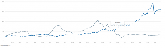 sp500tr_vs_us_inflation_1968-1989.png