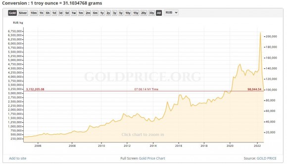 goldrub.JPG