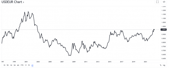usd-eur.png