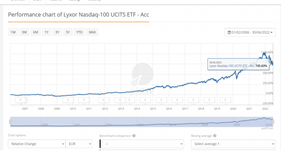 Nasdaq100 sedlák.png