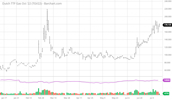 TGV22_Barchart_Interactive_Chart_07_12_2022 (1).png