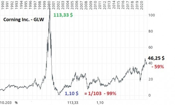 Corning-GLW.jpg