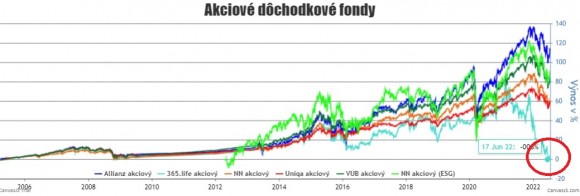 2 pilier aktivna sprava akcie.jpg