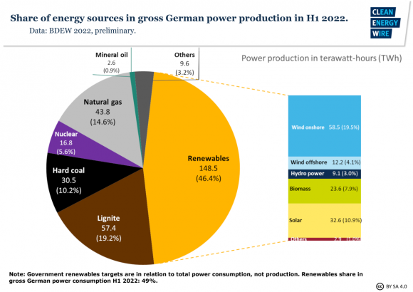 Energeticky mix germany.png