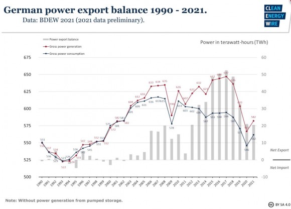 Germeny electricity surplus.JPG