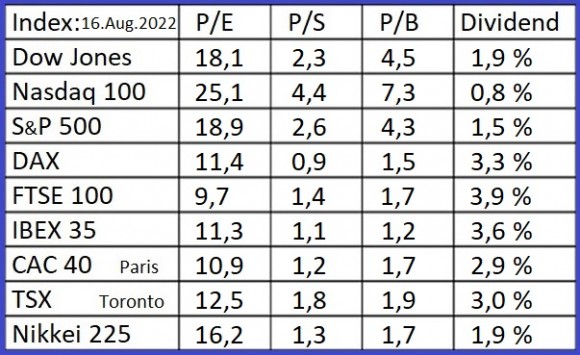 Indices-16-8-22.jpg