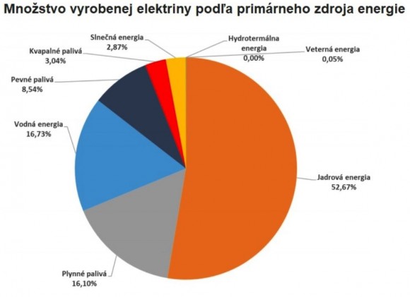 elektrina SK.JPG